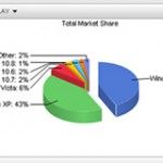 Windows 7 ultrapassa Windows XP em número de usuários